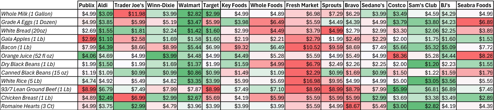 South Florida Grocer Report